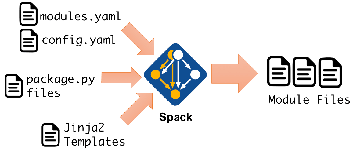 _images/module_file_generation.png